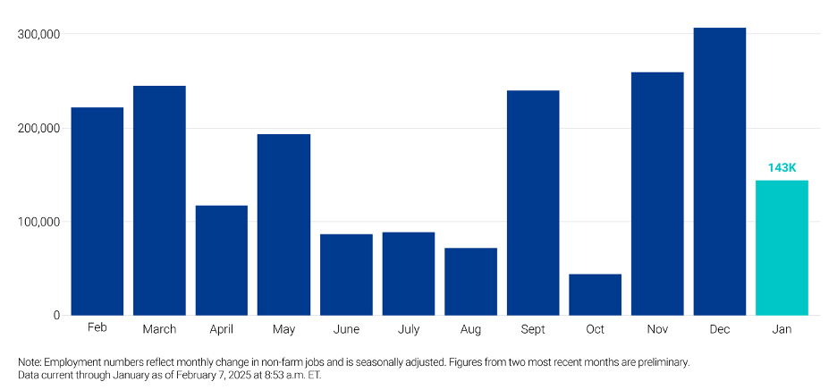 February Market Commentary